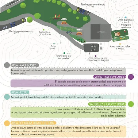 La Maison - Il Riparo Del Cervo